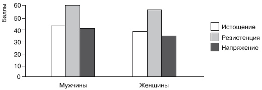 Иллюстрация к книге — Дифференциальная психология профессиональной деятельности [autogen_ebook_id36.jpg]
