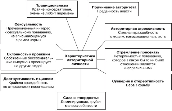 Иллюстрация к книге — Дифференциальная психология профессиональной деятельности [autogen_ebook_id37.jpg]