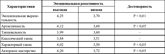 Иллюстрация к книге — Дифференциальная психология профессиональной деятельности [autogen_ebook_id51.jpg]