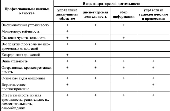 Иллюстрация к книге — Дифференциальная психология профессиональной деятельности [autogen_ebook_id54.jpg]