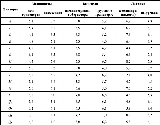 Иллюстрация к книге — Дифференциальная психология профессиональной деятельности [autogen_ebook_id55.jpg]