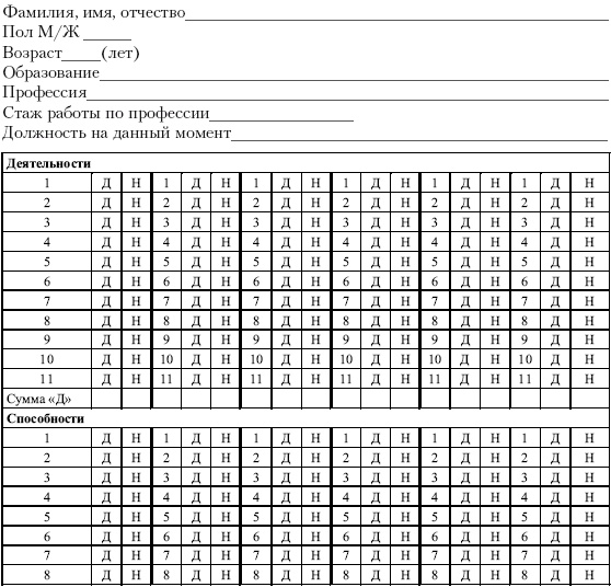 Иллюстрация к книге — Дифференциальная психология профессиональной деятельности [autogen_ebook_id64.jpg]
