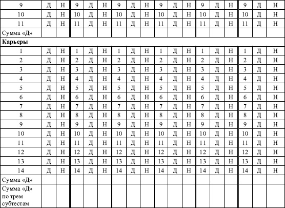 Иллюстрация к книге — Дифференциальная психология профессиональной деятельности [autogen_ebook_id65.jpg]