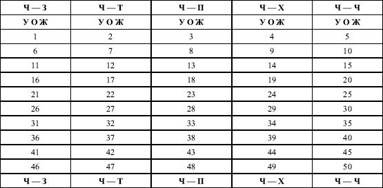 Иллюстрация к книге — Дифференциальная психология профессиональной деятельности [autogen_ebook_id67.jpg]