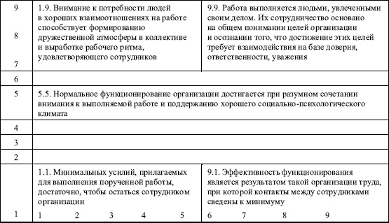 Иллюстрация к книге — Дифференциальная психология профессиональной деятельности [autogen_ebook_id74.jpg]