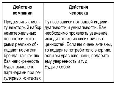 Тусовка решает все. Секреты вхождения в профессиональные сообщества