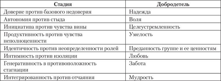 Иллюстрация к книге — Современный психоанализ. Теория и практика [autogen_ebook_id0.jpg]