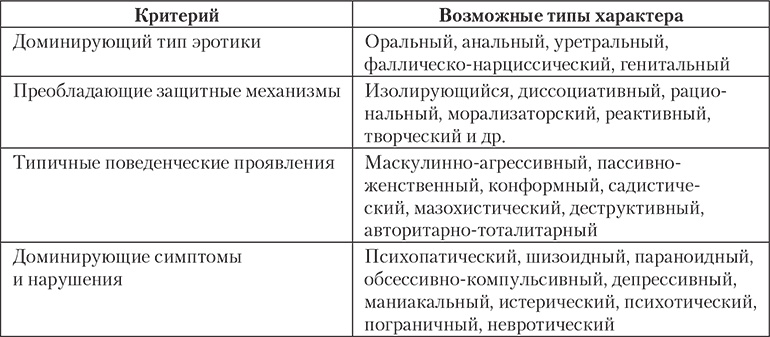 Иллюстрация к книге — Современный психоанализ. Теория и практика [autogen_ebook_id1.jpg]