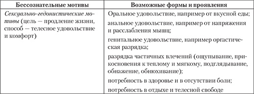 Иллюстрация к книге — Современный психоанализ. Теория и практика [autogen_ebook_id2.jpg]