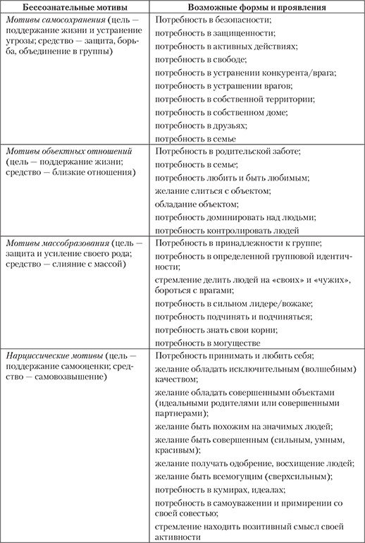 Иллюстрация к книге — Современный психоанализ. Теория и практика [autogen_ebook_id3.jpg]