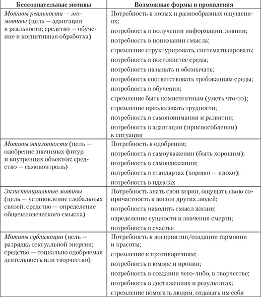 Иллюстрация к книге — Современный психоанализ. Теория и практика [autogen_ebook_id4.jpg]