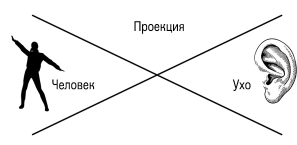 Иллюстрация к книге — Формула Бога. Как работают системные расстановки и Единое информационное поле Вселенной [i_009.jpg]