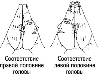 Иллюстрация к книге — Формула Бога. Как работают системные расстановки и Единое информационное поле Вселенной [i_014.jpg]