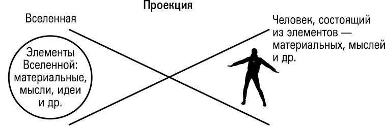 Иллюстрация к книге — Формула Бога. Как работают системные расстановки и Единое информационное поле Вселенной [i_018.jpg]