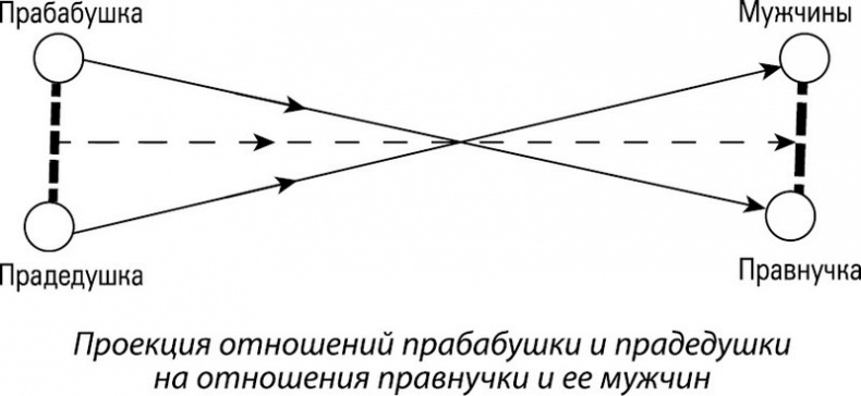 Иллюстрация к книге — Формула Бога. Как работают системные расстановки и Единое информационное поле Вселенной [i_022.jpg]
