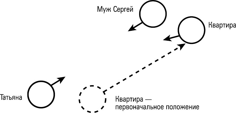 Иллюстрация к книге — Формула Бога. Как работают системные расстановки и Единое информационное поле Вселенной [i_029.jpg]