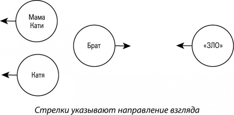 Иллюстрация к книге — Формула Бога. Как работают системные расстановки и Единое информационное поле Вселенной [i_032.jpg]
