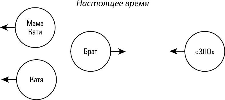 Иллюстрация к книге — Формула Бога. Как работают системные расстановки и Единое информационное поле Вселенной [i_033.jpg]