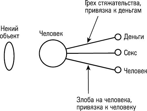 Иллюстрация к книге — Формула Бога. Как работают системные расстановки и Единое информационное поле Вселенной [i_038.jpg]
