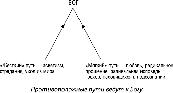 Иллюстрация к книге — Формула Бога. Как работают системные расстановки и Единое информационное поле Вселенной [i_040.jpg]