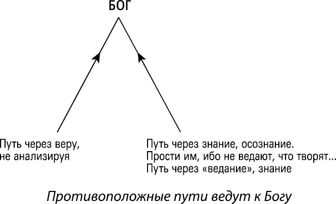 Иллюстрация к книге — Формула Бога. Как работают системные расстановки и Единое информационное поле Вселенной [i_041.jpg]