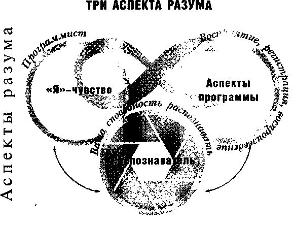 Иллюстрация к книге — Метод Седоны [doc2fb_image_03000010.jpg]