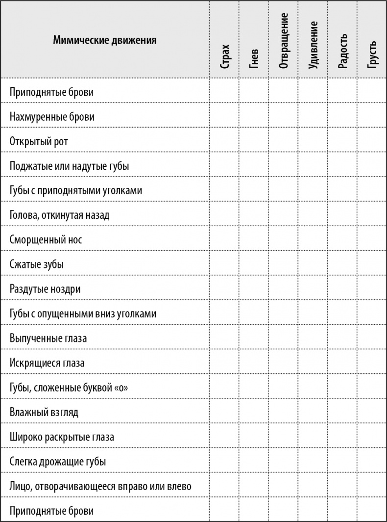 Иллюстрация к книге — 50 упражнений, чтобы изучить язык жестов [i_021.jpg]