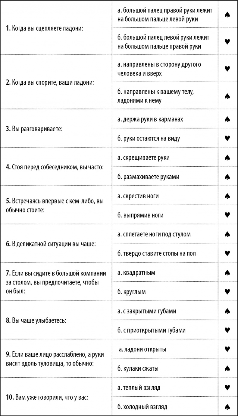 Иллюстрация к книге — 50 упражнений, чтобы изучить язык жестов [i_030.jpg]
