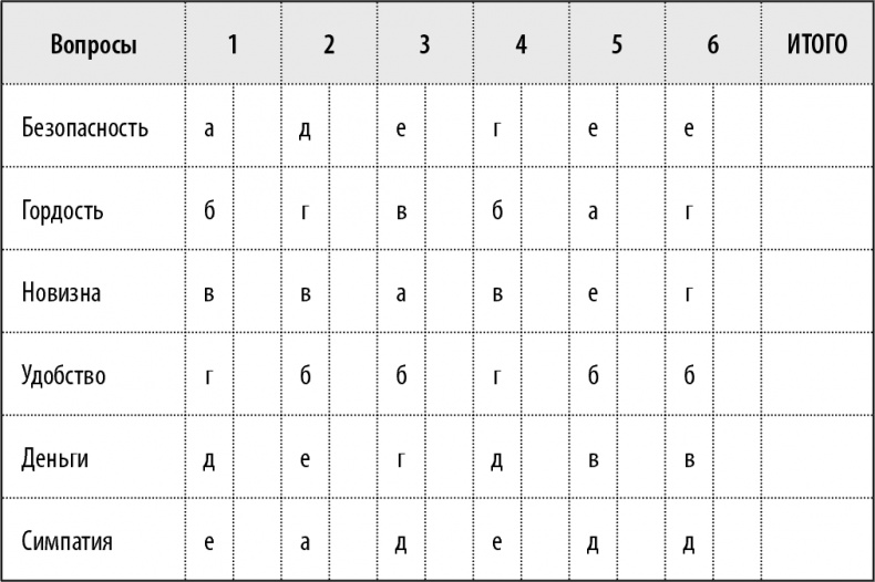 Иллюстрация к книге — 50 упражнений, чтобы изучить язык жестов [i_038.jpg]