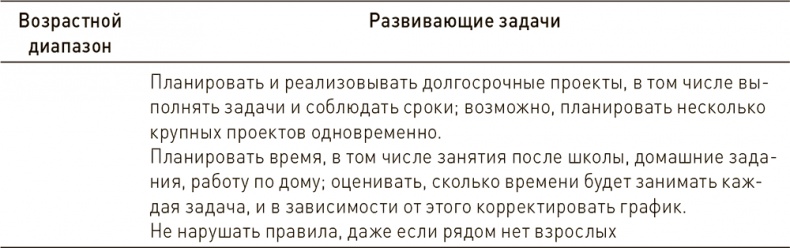 Иллюстрация к книге — Ваш ребенок может все [i_006.jpg]