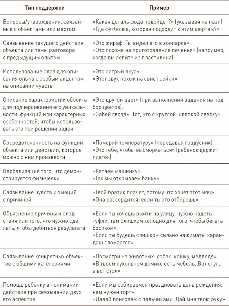 Иллюстрация к книге — Ваш ребенок может все [i_009.jpg]