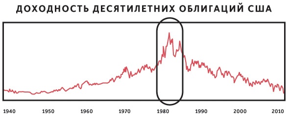 Иллюстрация к книге — Принципы. Жизнь и работа [i_004.jpg]