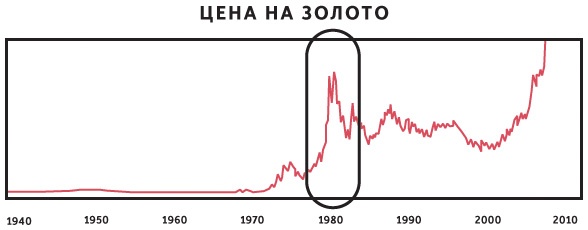 Иллюстрация к книге — Принципы. Жизнь и работа [i_005.jpg]