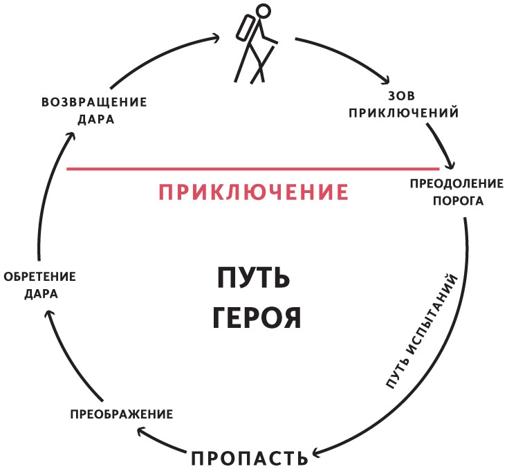 Иллюстрация к книге — Принципы. Жизнь и работа [i_008.jpg]