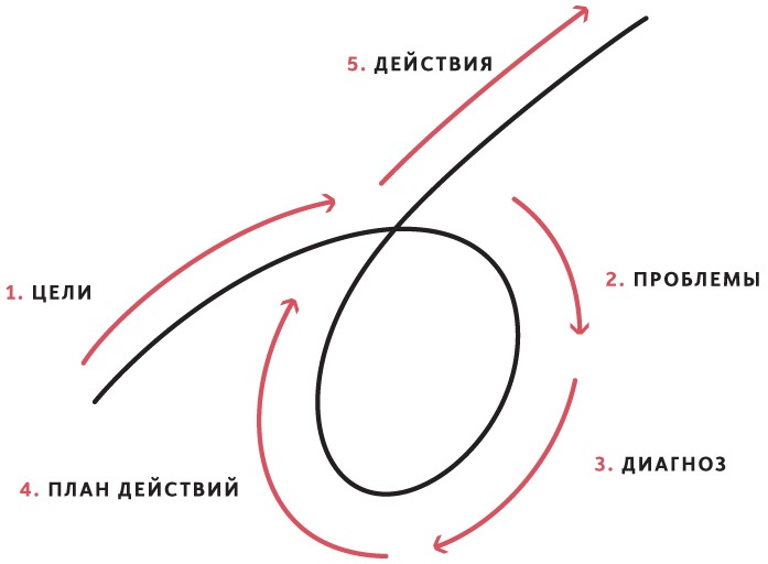 Иллюстрация к книге — Принципы. Жизнь и работа [i_015.jpg]