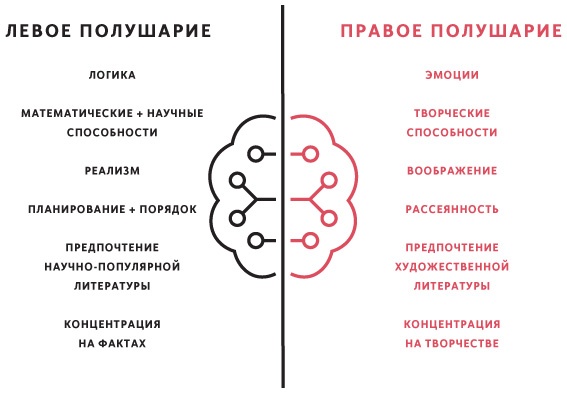 Иллюстрация к книге — Принципы. Жизнь и работа [i_019.jpg]