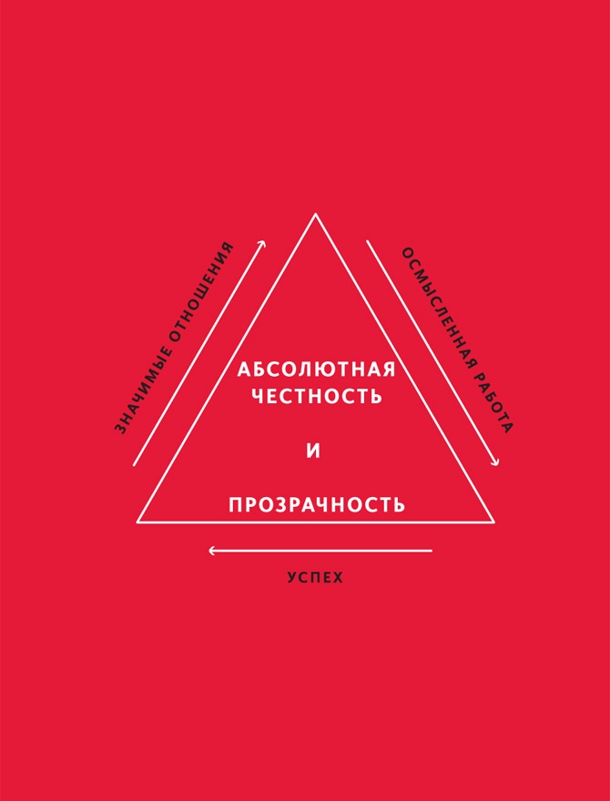 Иллюстрация к книге — Принципы. Жизнь и работа [i_032.jpg]