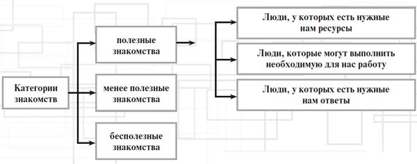Иллюстрация к книге — Манипулирование людьми [i_015.jpg]