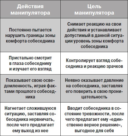 Иллюстрация к книге — Манипулирование людьми [i_090.jpg]