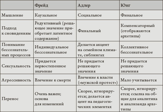 Иллюстрация к книге — Психоанализ. Введение в психологию бессознательных процессов [_01.jpg]