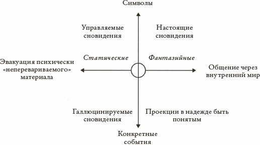 Иллюстрация к книге — Психоанализ. Введение в психологию бессознательных процессов [_06.jpg]