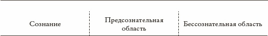 Иллюстрация к книге — Психоанализ. Введение в психологию бессознательных процессов [_07.jpg]