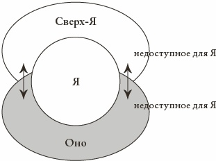 Иллюстрация к книге — Психоанализ. Введение в психологию бессознательных процессов [_08.jpg]
