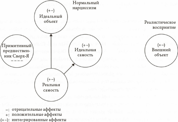 Иллюстрация к книге — Психоанализ. Введение в психологию бессознательных процессов [_10.jpg]
