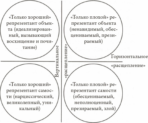 Иллюстрация к книге — Психоанализ. Введение в психологию бессознательных процессов [_15.jpg]