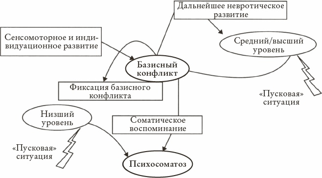 Иллюстрация к книге — Психоанализ. Введение в психологию бессознательных процессов [_16.jpg]