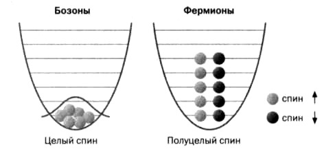 Иллюстрация к книге — Темная сторона материи. Дирак. Антивещество [img_18.jpg]