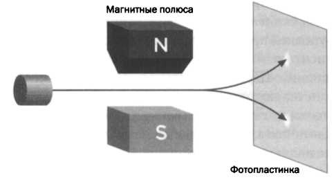 Иллюстрация к книге — Темная сторона материи. Дирак. Антивещество [img_30.jpg]