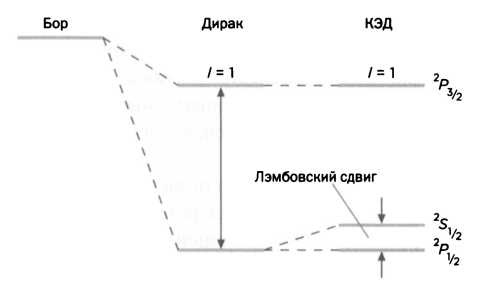 Иллюстрация к книге — Темная сторона материи. Дирак. Антивещество [img_55.jpg]