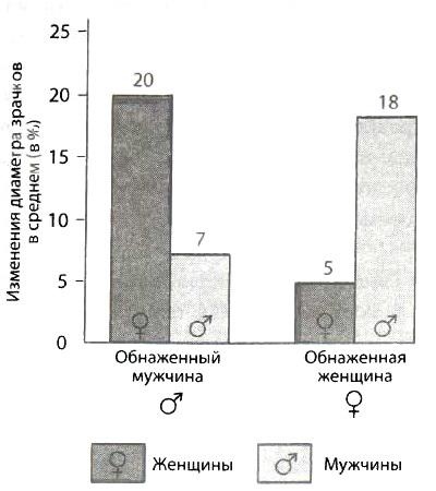 Иллюстрация к книге — Библия языка телодвижений [_56.jpg]